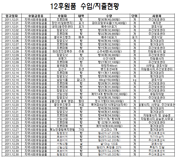 2011.12후원품현황.bmp