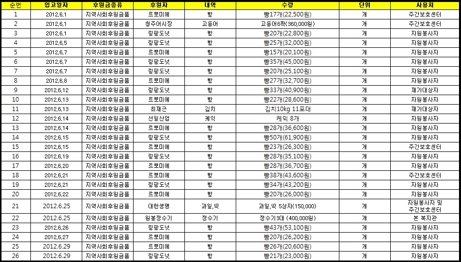6월 후원금품 현황.jpg