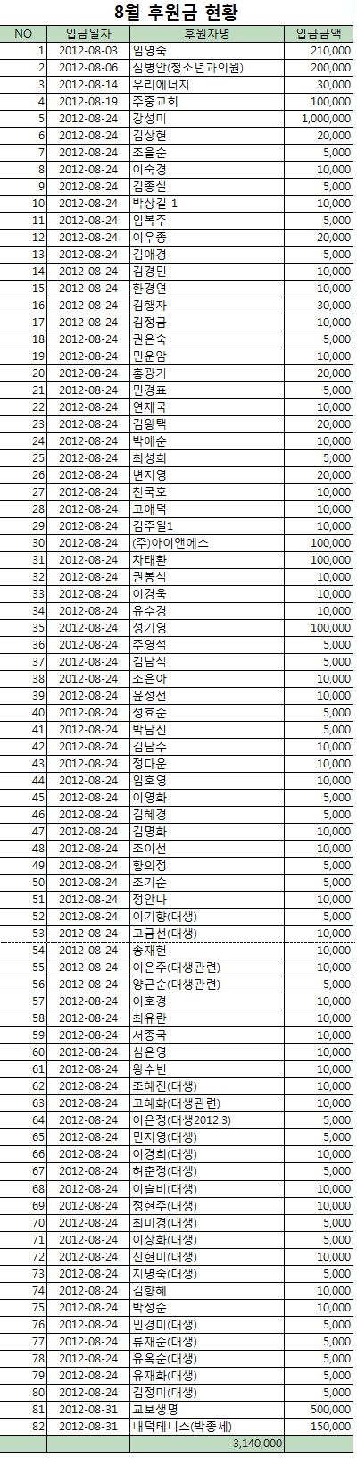 8월 후원금 현황.jpg