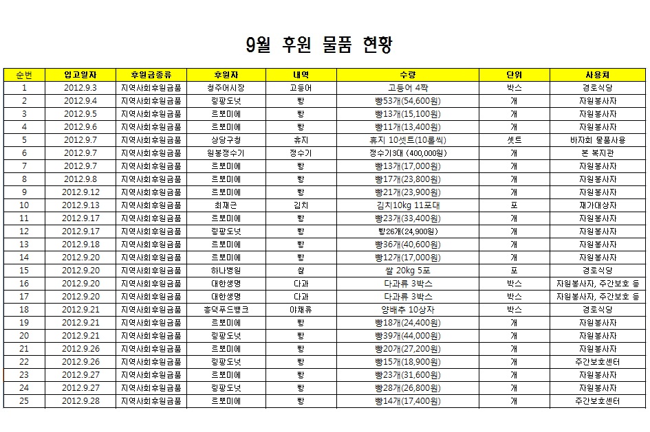 9월 후원물품.jpg