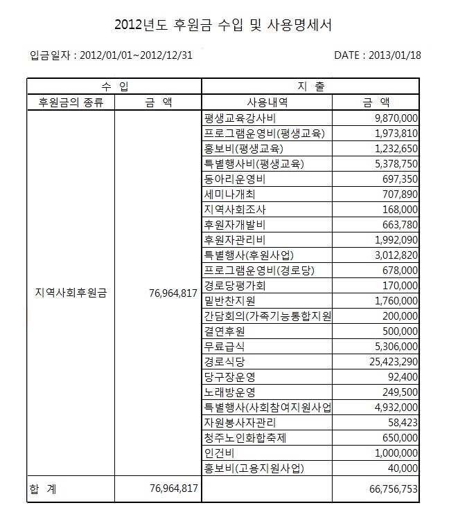 2012년 후원금 수입사용 보고.jpg