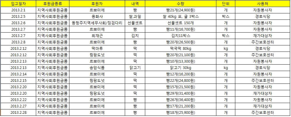 2월 후원물품.jpg